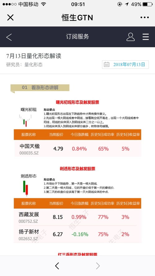 恒生gtn网站升级和产品上新大放送